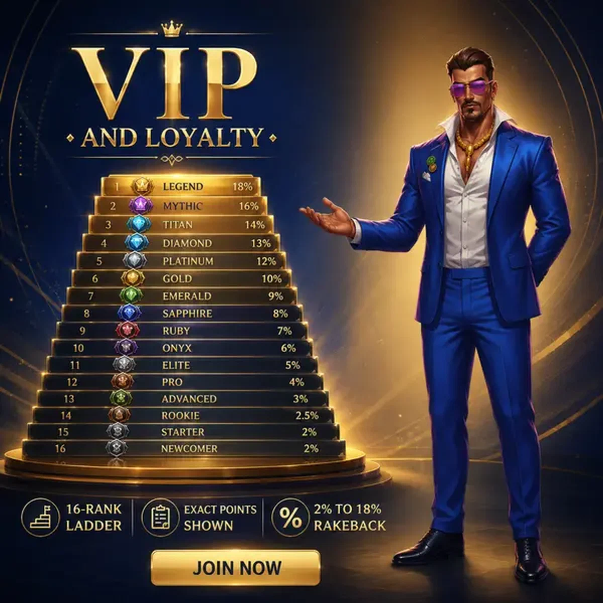 Prize Fighter prezentujący odznaki poziomów VIP na podium programu lojalnościowego Coolzino